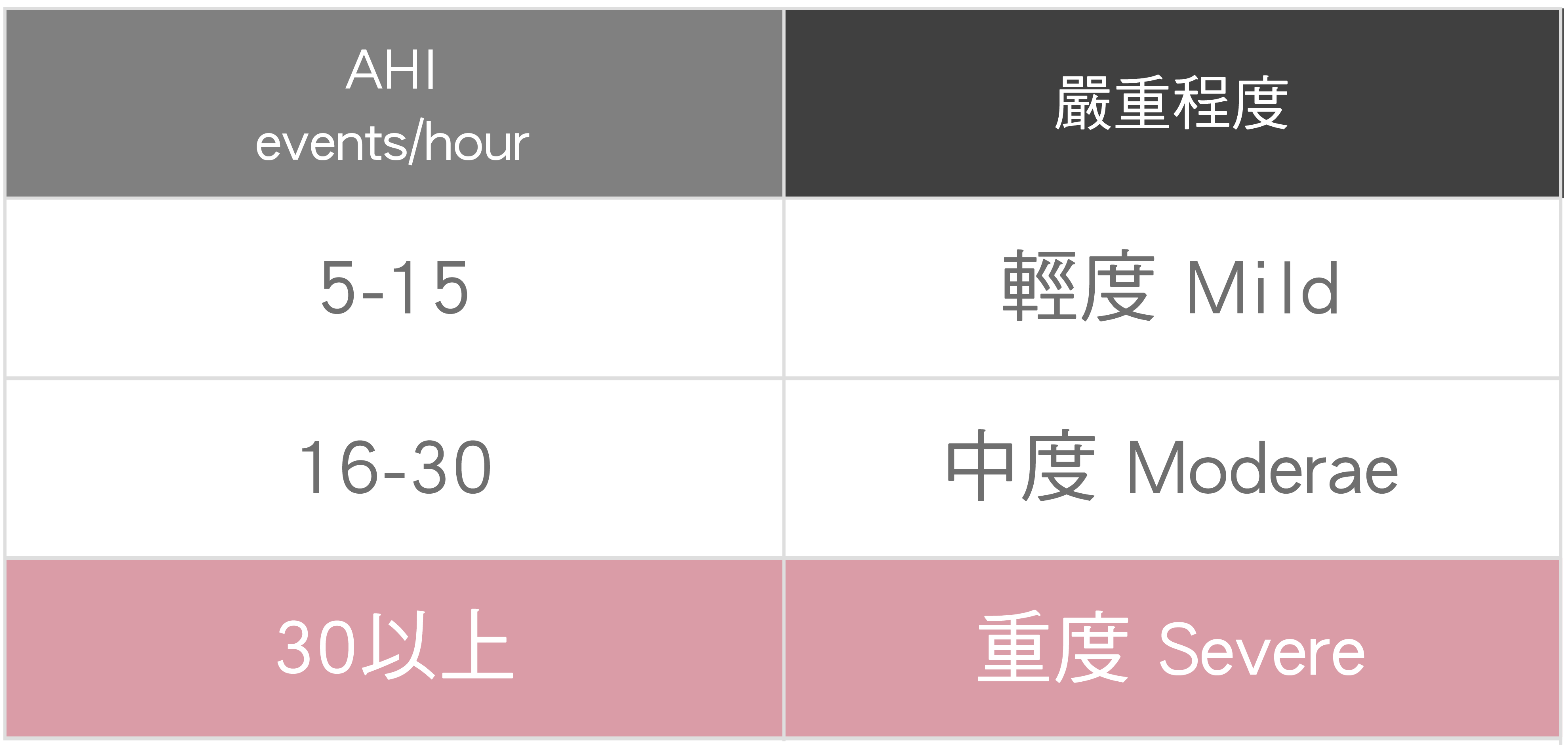 正顎手術 睡眠呼吸中止